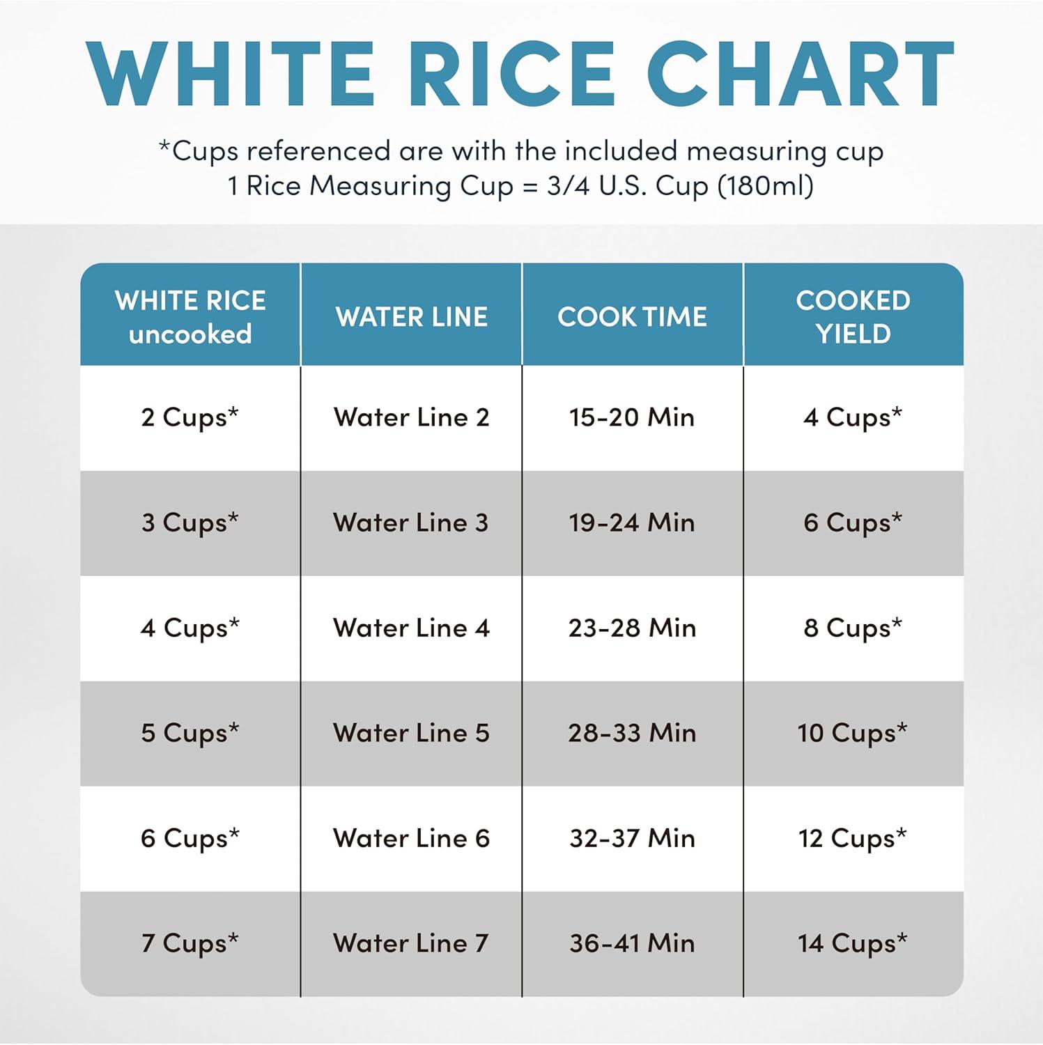 Aroma Housewares 14-Cup (Cooked) (7-Cup UNCOOKED) Pot Style Rice Cooker ...